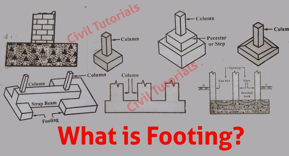 What is Footing in Building Construction