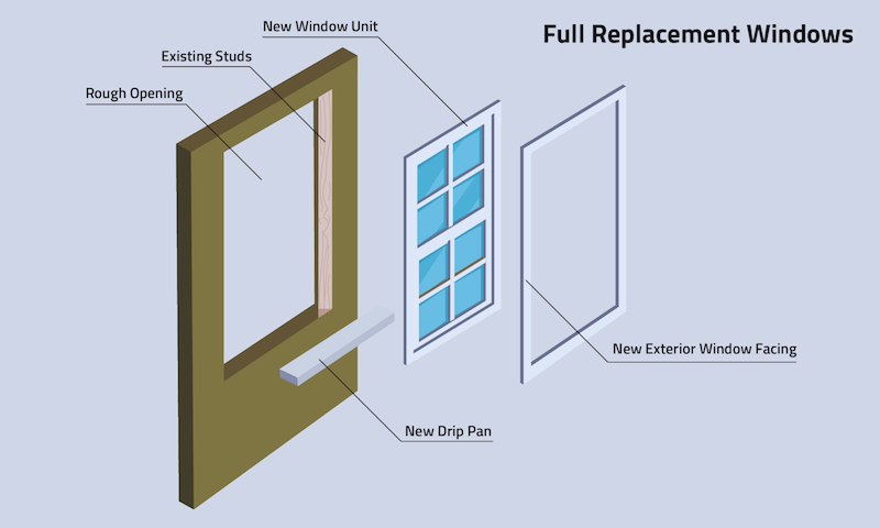 The Difference Between New Construction and Replacement Windows