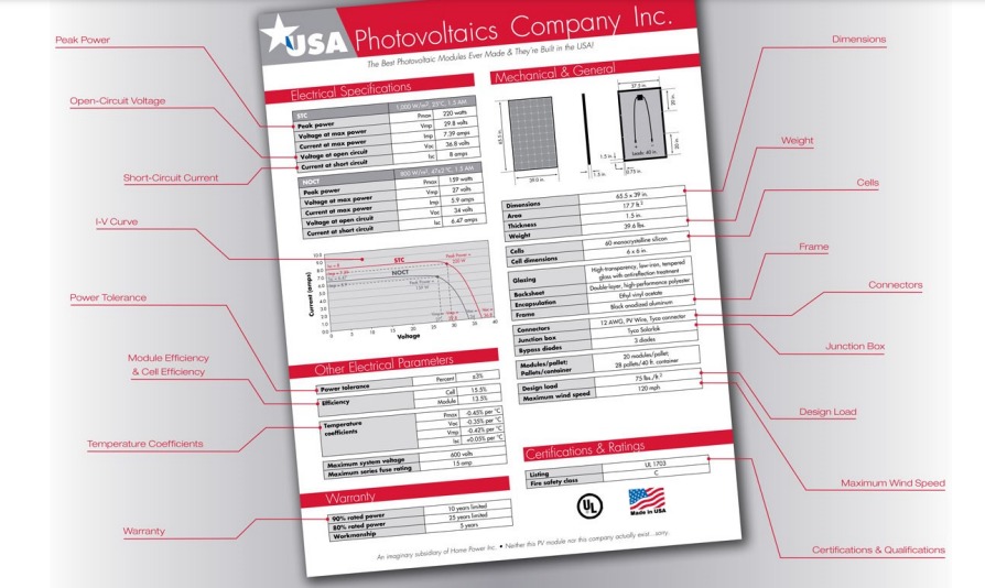 What is a Cut Sheet in Construction? With 04 Editable Sample