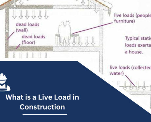 What is a Live Load in Construction