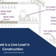 What is a Live Load in Construction