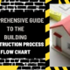 Comprehensive Guide to the Building Construction Process Flow Chart