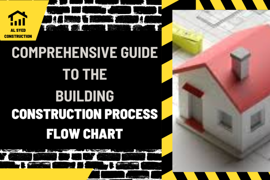 Comprehensive Guide to the Building Construction Process Flow Chart