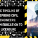 The Timeline of Aspiring Civil Engineers: From Education to Licensure