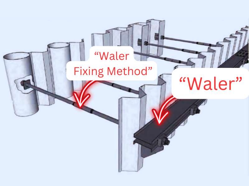  Waler Fixing Method