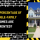 What Percentage of Single-Family Homes Are Rented? An In-Depth Analysis