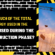 How Much of the Total Energy Used in the UK is Used During the Construction Phase