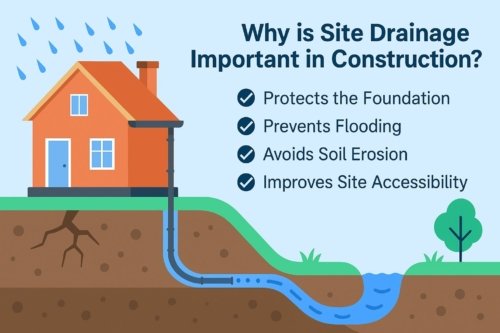 What is Site Drainage in Construction {Complete 2026 Guide}