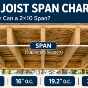 2x10 floor joist span chart showing 12, 16, 19.2 and 24 inch on-center spacing
