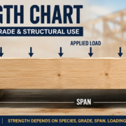 2x10 strength chart showing lumber dimensions, load direction and structural strength factors